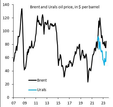 Дисконт к нефти Brent российской нефти снижается