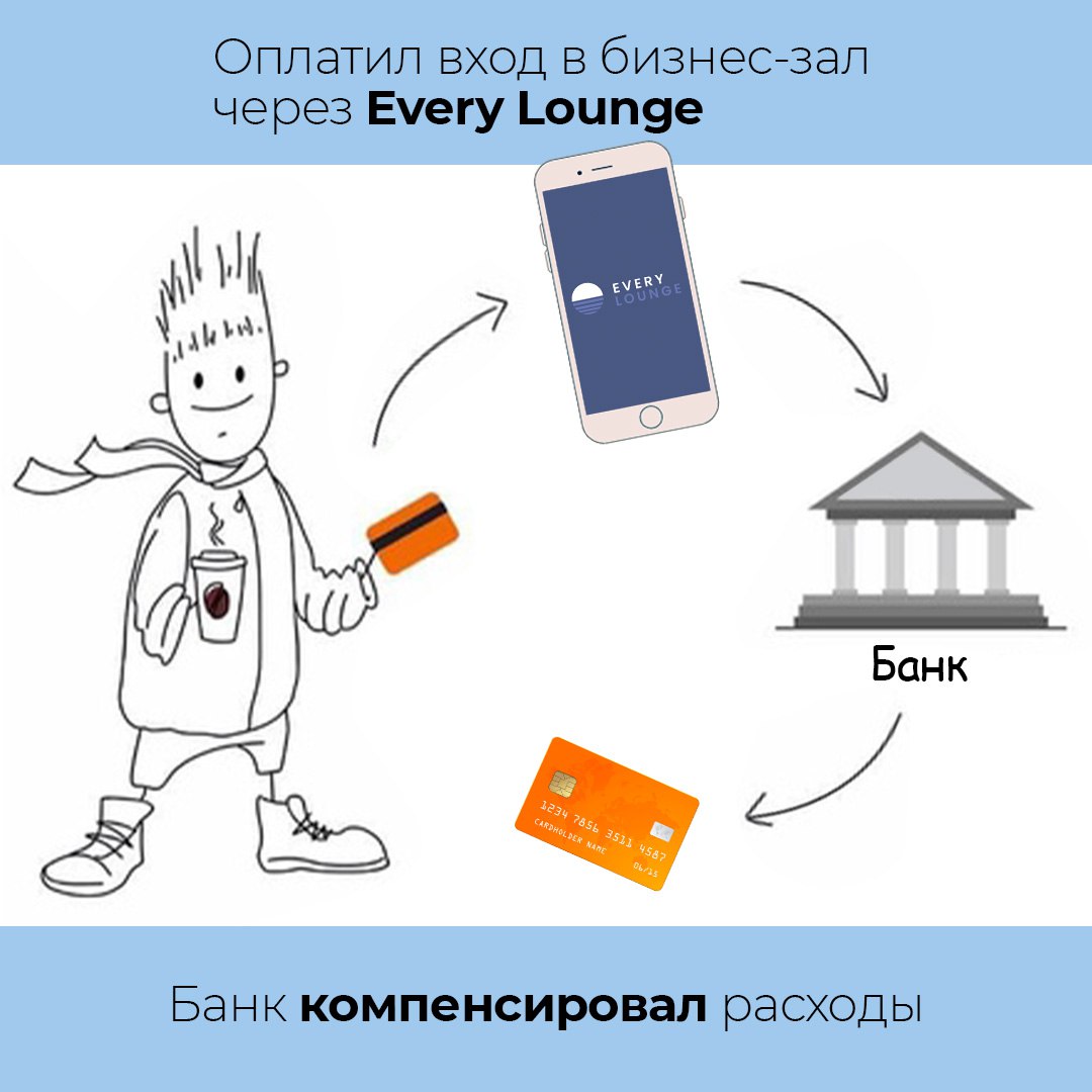 В России успешно импортозаместили ушедшие с нашего рынка программы доступа в бизнес-залы аэропортов: вместо Priority Pass и Lounge Key аналогичный сервис можно получить в Every Lounge