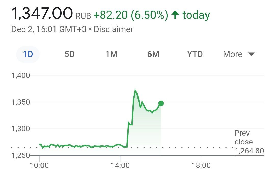 Стоимость акций компании VK (ранее Mail