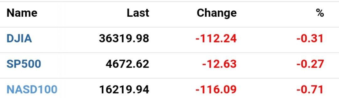 Инфляция в США на максимуме за 20 лет - 6,2%