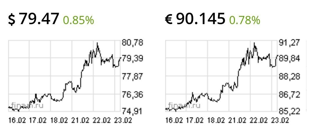 Валютные торги на бирже сегодня продолжаются, но в основном без корпоративных клиентов