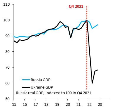 Влияние санкций