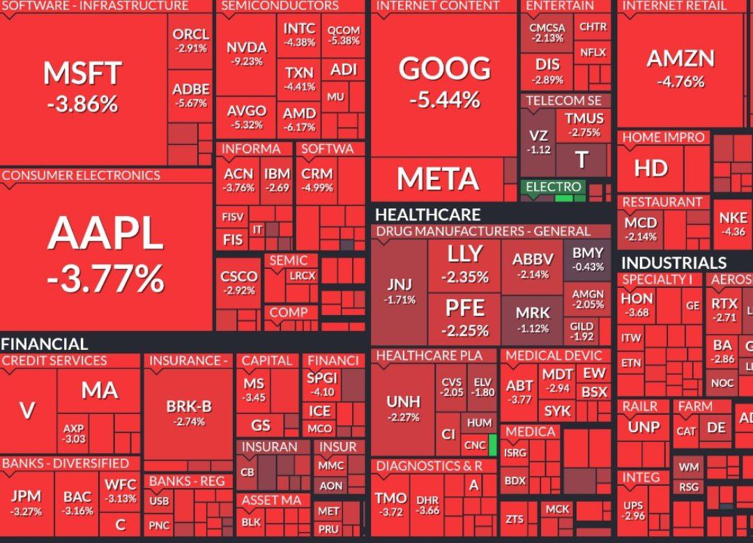 Вчера серьезно обвалился рынок США