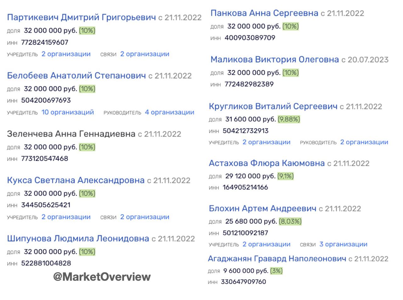 В Промсельхозбанке опять смена долей акционеров

В ноябре 2022 года Промсельхозбанк (Москва) выкупила "футбольная команда" инвесторов из 11 человек