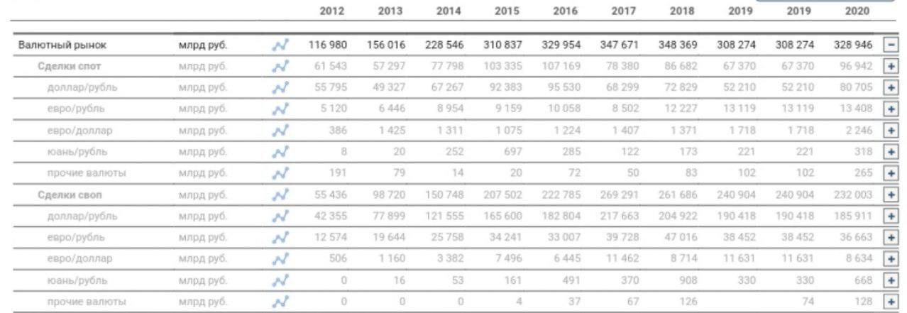 Ради очередного интервью Набиуллиной Bloomberg приходится лизать жопу и рассказывать про успехи российской экономики в дедолларизации