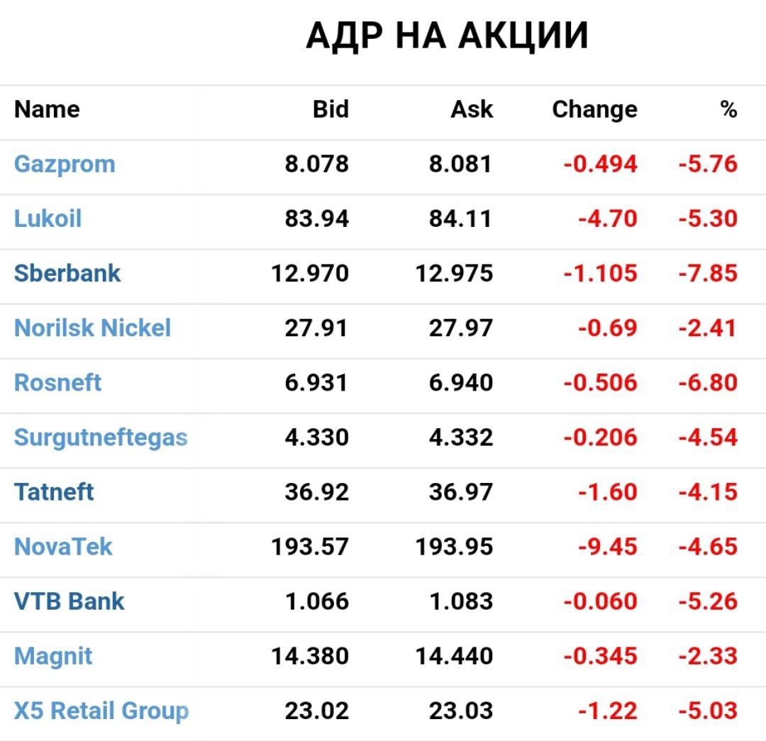 Российский рынок акций после начала эвакуации ушёл на новые минимумы