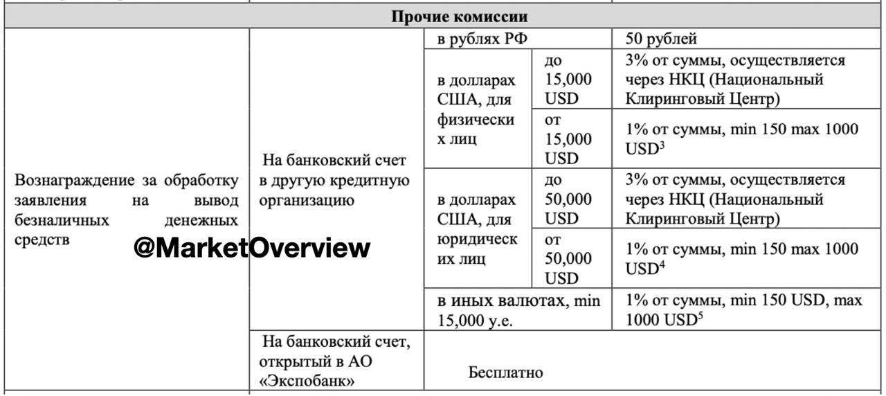 ????Экспобанк Брокер решил не ограничивать минимальную сумму вывода в долларах, а просто поднял вдвое комиссию, вывод будет осущесвляться через НКЦ