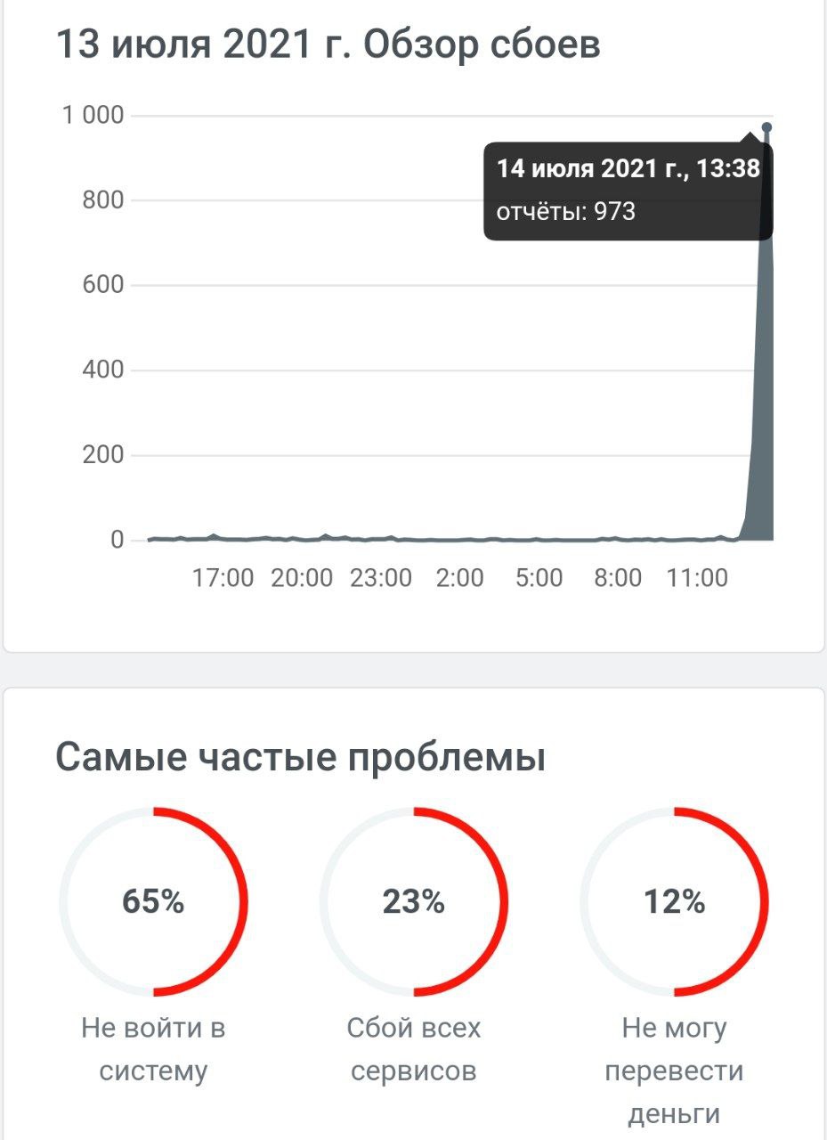 У банкстера Тинькова третий сбой за лето