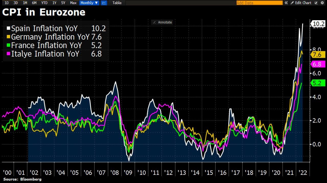 В Евроцентробанке сообщили, что возврата к низкой инфляции не будет