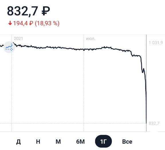 Инвесторы переживают за возврат средств от облигаций Максима Телеком