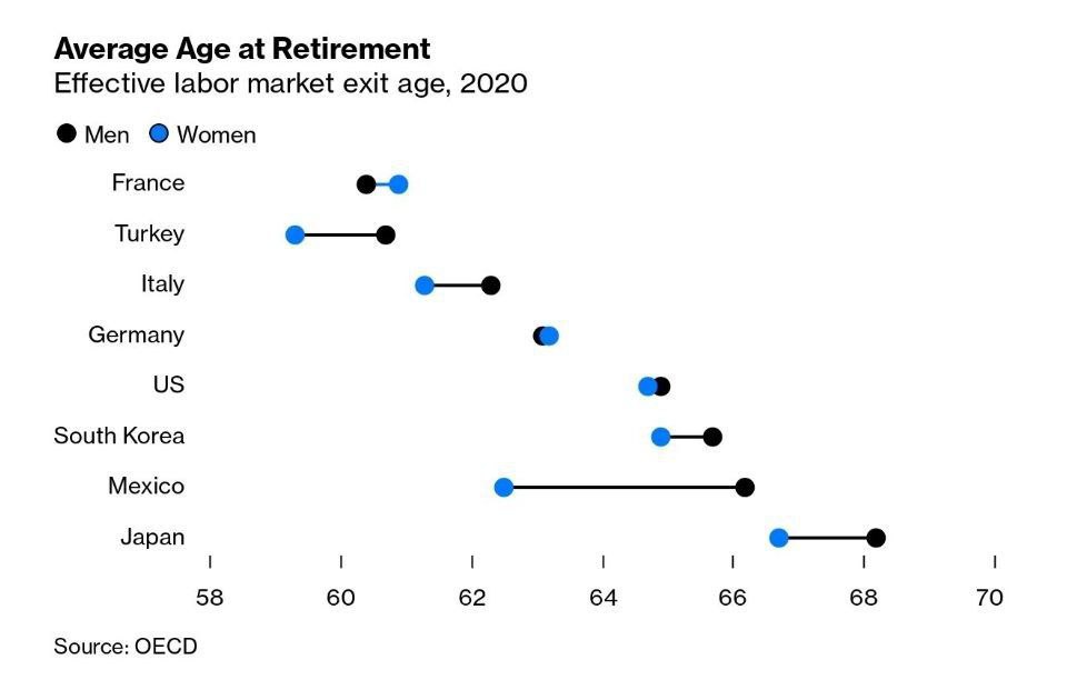Президент Франции Эммануэль Макрон планирует обнародовать план пенсионной реформы в следующем месяце