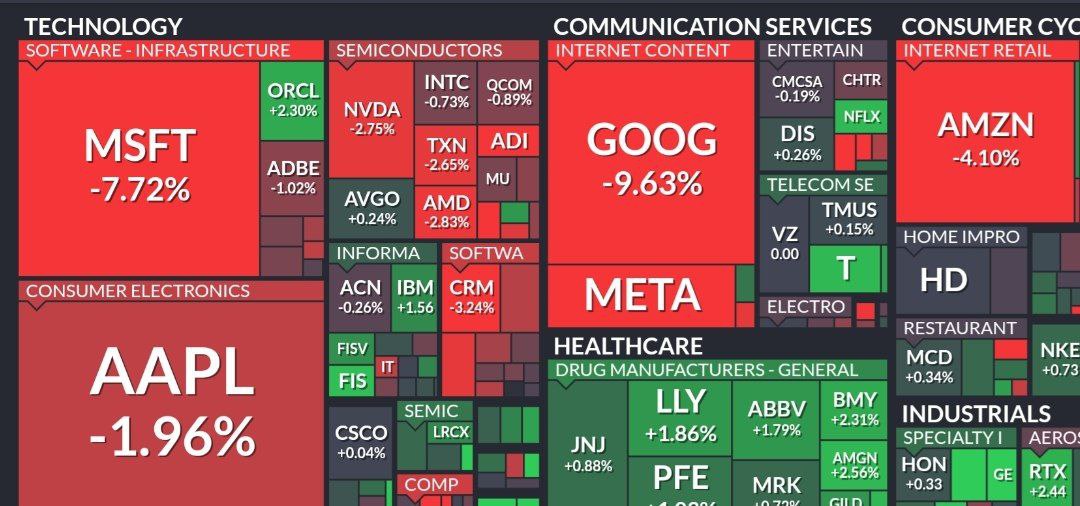 Резко рухнули акции Google и Microsoft