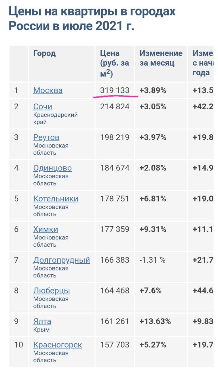 Себестоимость строительства жилья в России выросла за год на 15% - до 49400 рублей за квадратный метр, следует из материалов Росстата