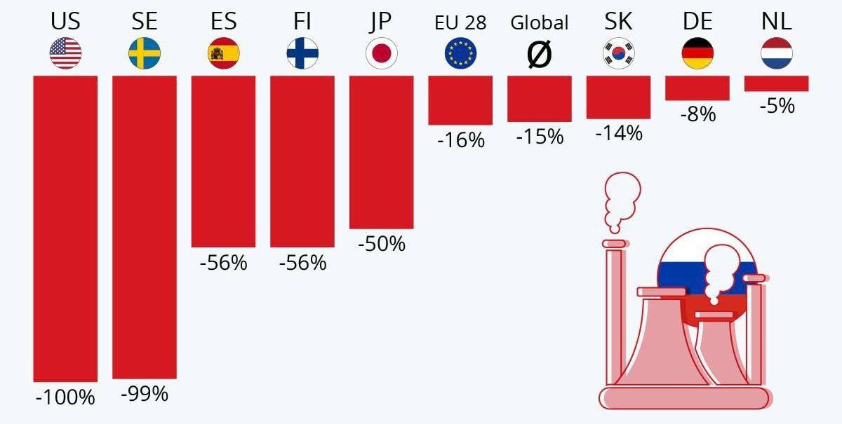 Какие страны отказались от российского топлива