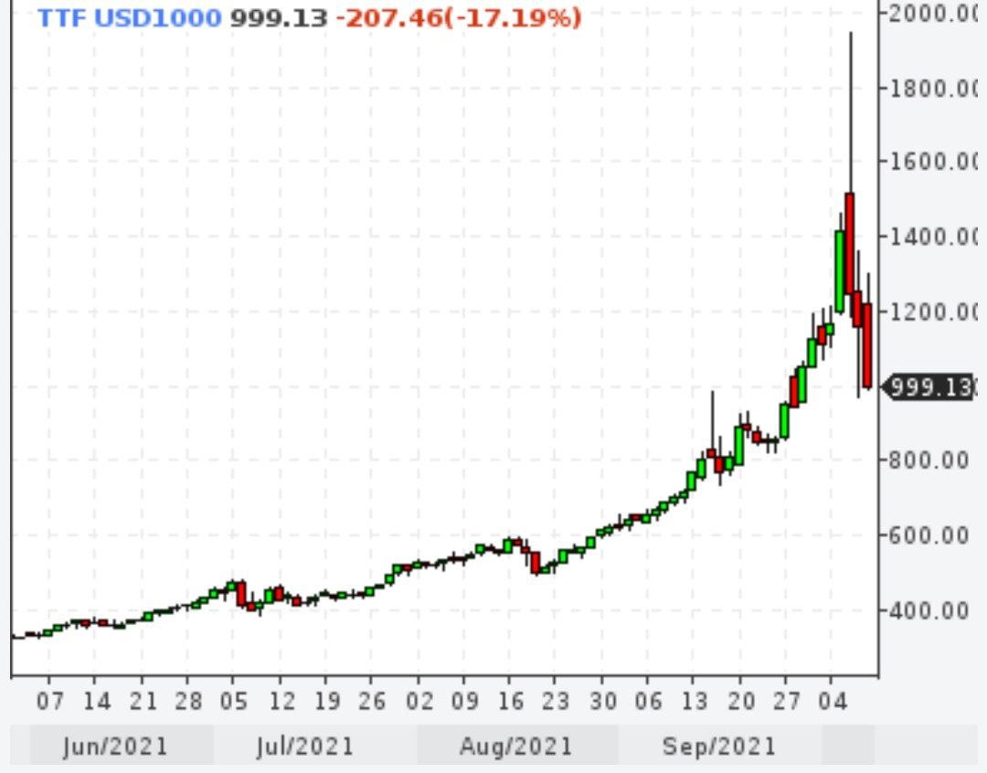 Причина проблем Gunvor и Mercuria
