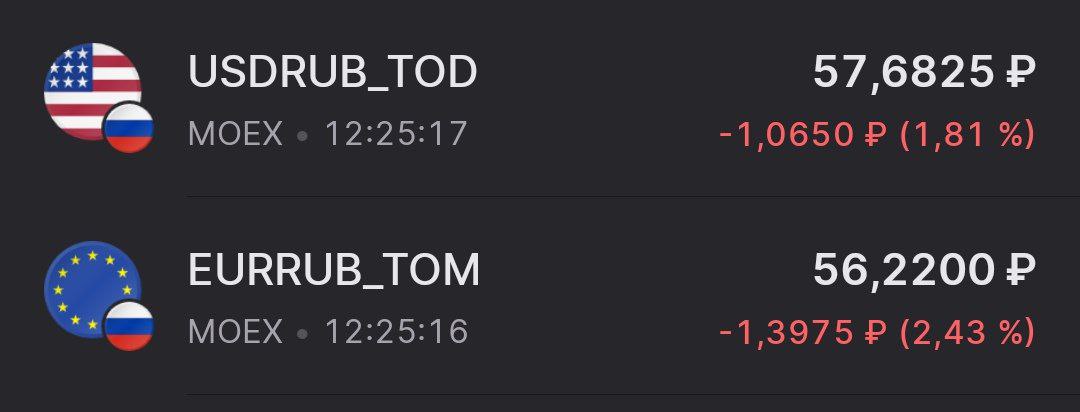 Доллар на Мосбирже ниже 58 рублей впервые с 19 августа