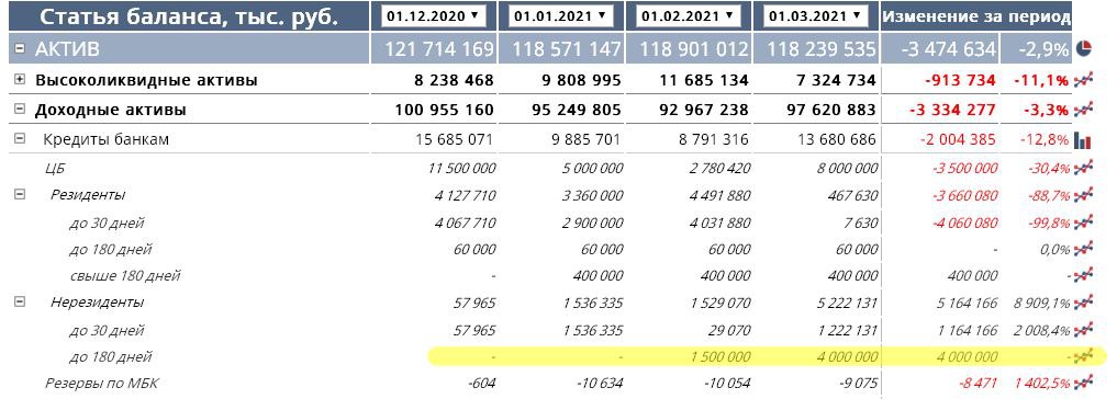 Актуальность данных на фоне конфликта с турками растет