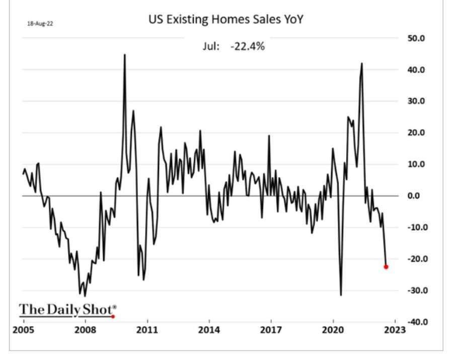 В США падают продажи домов