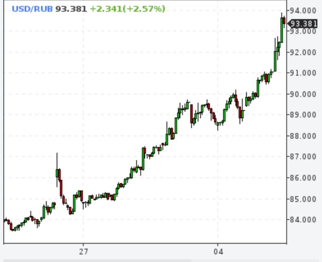 Набиуллина: ЦБ РФ считает существующую денежно-кредитную политику, включая плавающий курс и таргетирование инфляции, эффективной и сейчас