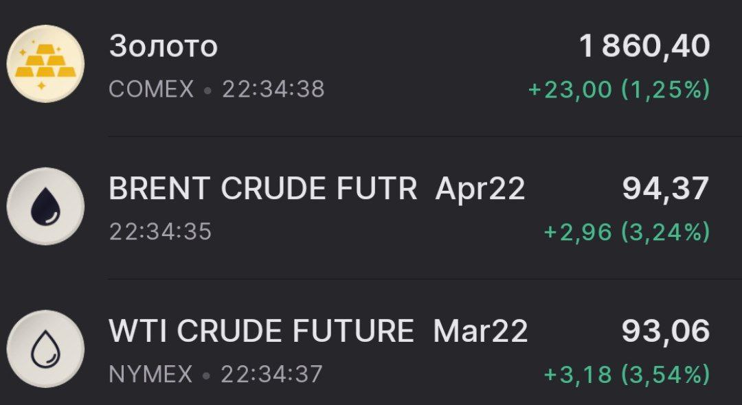 Золото и нефть резко пошли вверх на фоне роста рисков