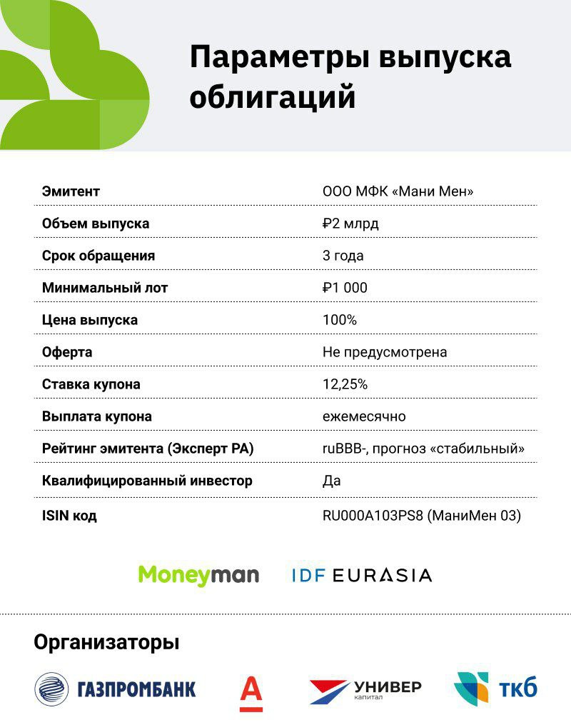 16 сентября 2021 года состоялось  открытие книги на  сбор заявок на облигационное предложение от  ООО МФК «Мани Мен»
