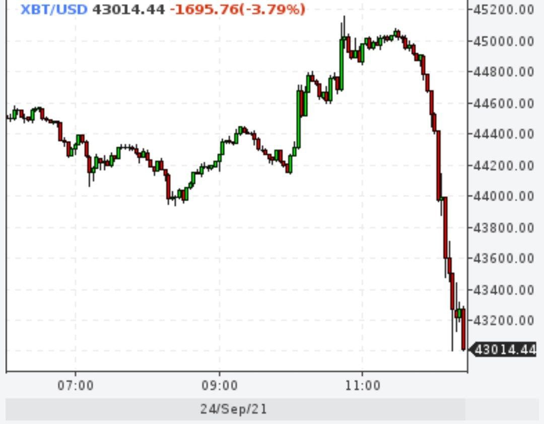 ЦБ Китая выпустил новое уведомление «о предотвращении торговли криптовалютой», заявив, что цифровые активы нарушают экономический и финансовый порядок и порождают незаконную и преступную деятельность