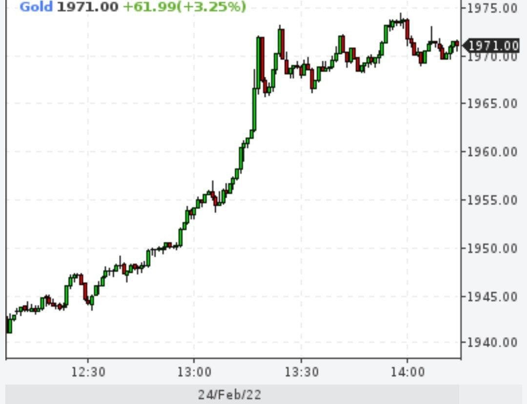 Золото пошло вверх