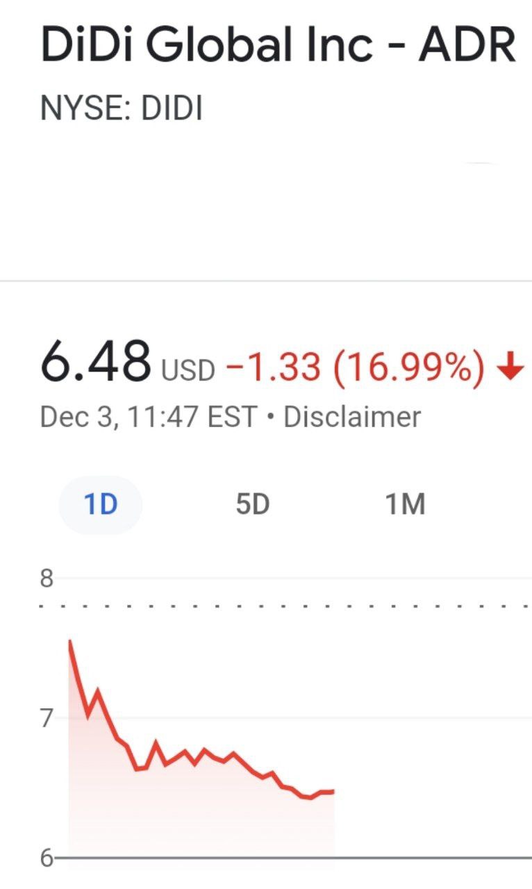 Делистинг лидера китайского рынка такси DIDI обрушил стоимость акций