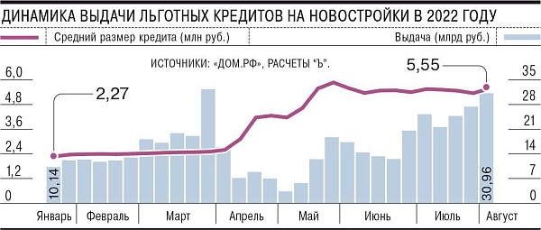 Банкстеры увеличивают выдачу ипотеки