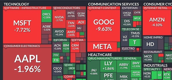 Резко рухнули акции Google и Microsoft
