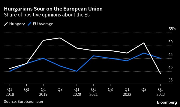 Европу может ждать восточный вариант Brexit, сообщает Bloomberg