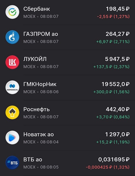 На рынках отскок дохлой кошки