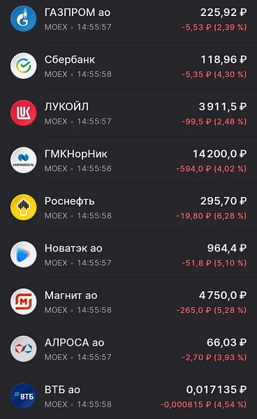 Рынок акций в моменте