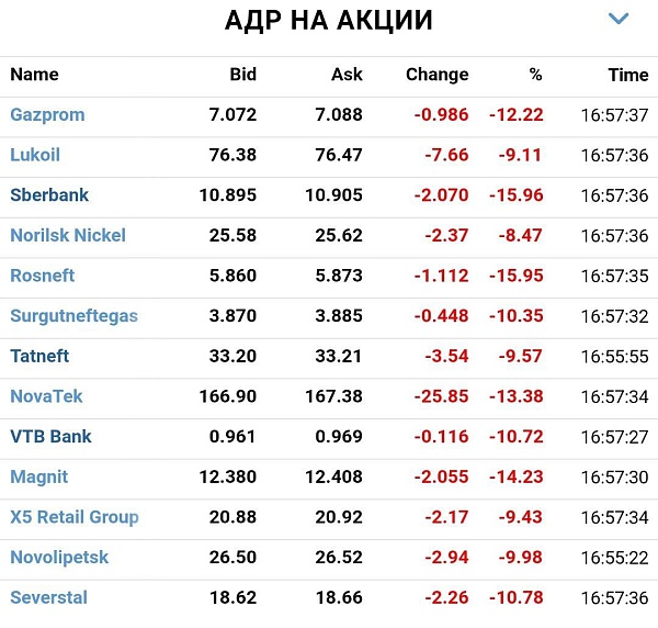 Видимо, признание республик не за горами