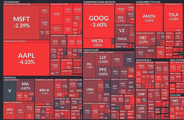 В США снижение рынка