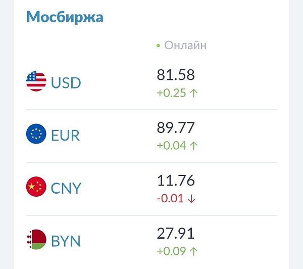 ????Вот так завершились торги на Мосбирже