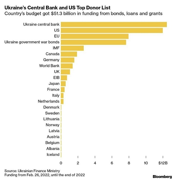 Спонсоры бюджета Украины
