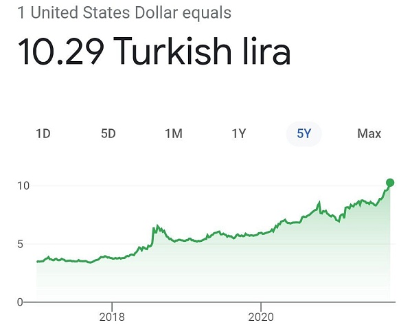 Турция мчится к гиперинфляции