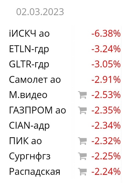 Российский рынок рухнул после новостей с границы