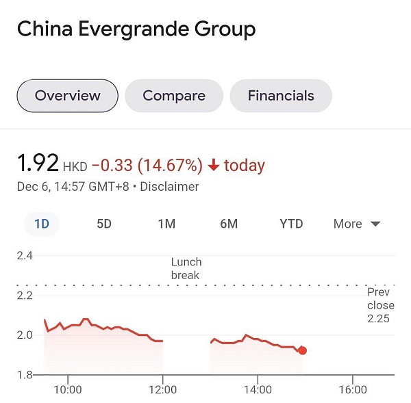 Китайский застройщик Evergrande признал, что может объявить дефолт