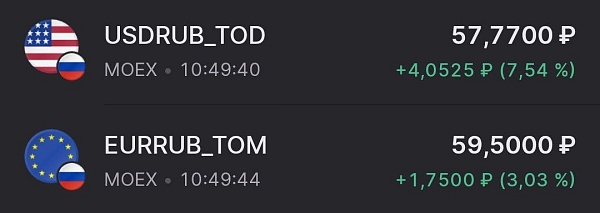 Доллар попёр на бирже