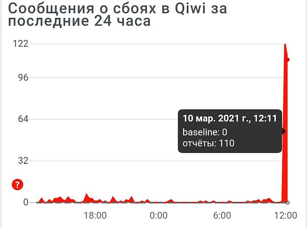 Вместе со многими госресурсами легла и платежная система Киви