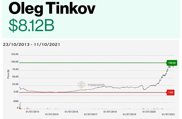 Многие жалеют Тинькова из-за того, что он прогнулся под американскую налоговую сейчас, а не заплатил им раньше