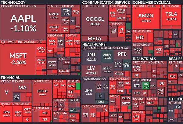 Рынок США снижается