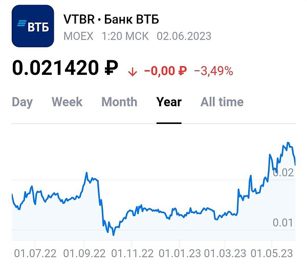 Цена размещения в рамках допэмиссии ВТБ составит 0,018225 рубля