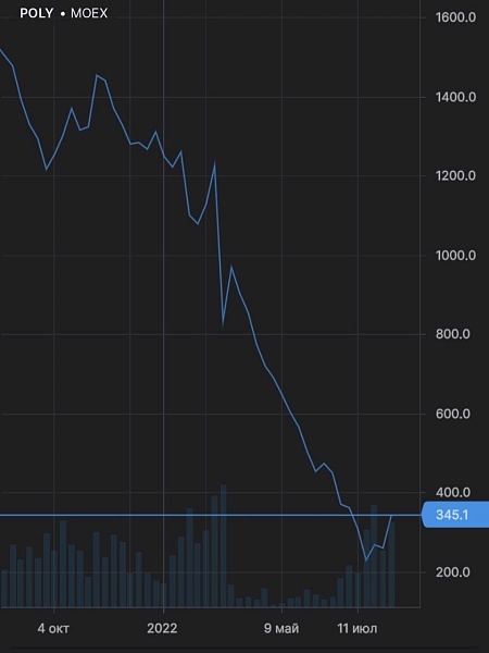 Аналитики не понимают, кто покупает взлетевшие на 37% акции Polymetal (один из лидеров по добыче драгоценных металлов с активами в России и Казахстане)