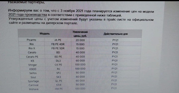 Доллар вниз, но цены всё равно вверх