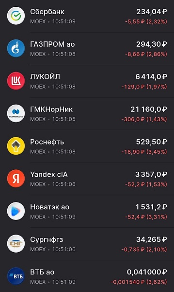 Пессимизм снова возобладал