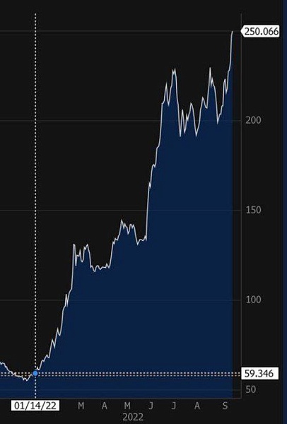 На финансовом рынке ждут краха Credit Suisse