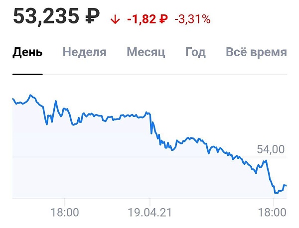 Эпистолярный жанр Дерипаски о нищих россиянах не зашел инвесторам